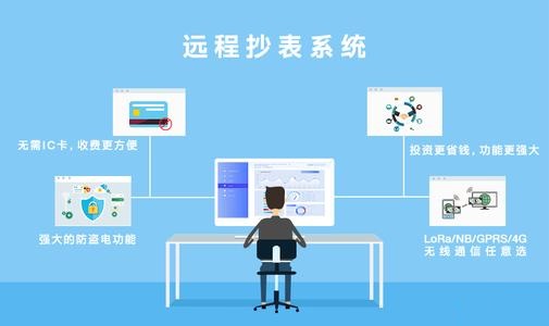 遠(yuǎn)程抄表